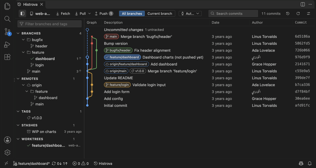 Edit a commit message, then undo it