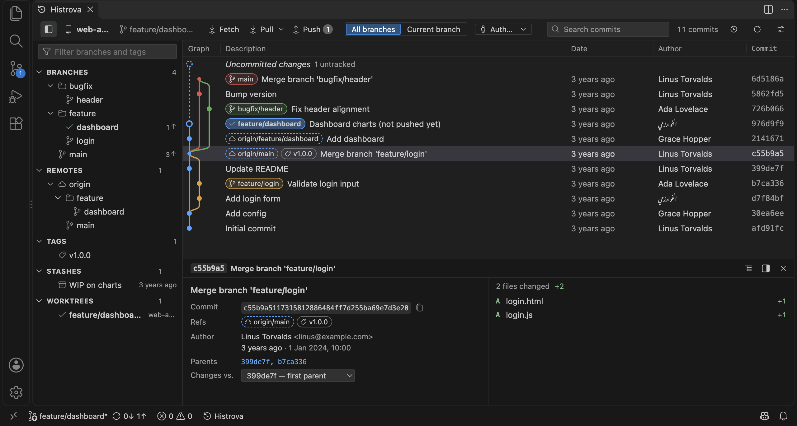 The graph and commit details