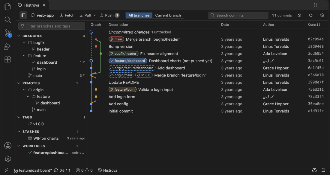 Editing a commit message in Histrova, then undoing it