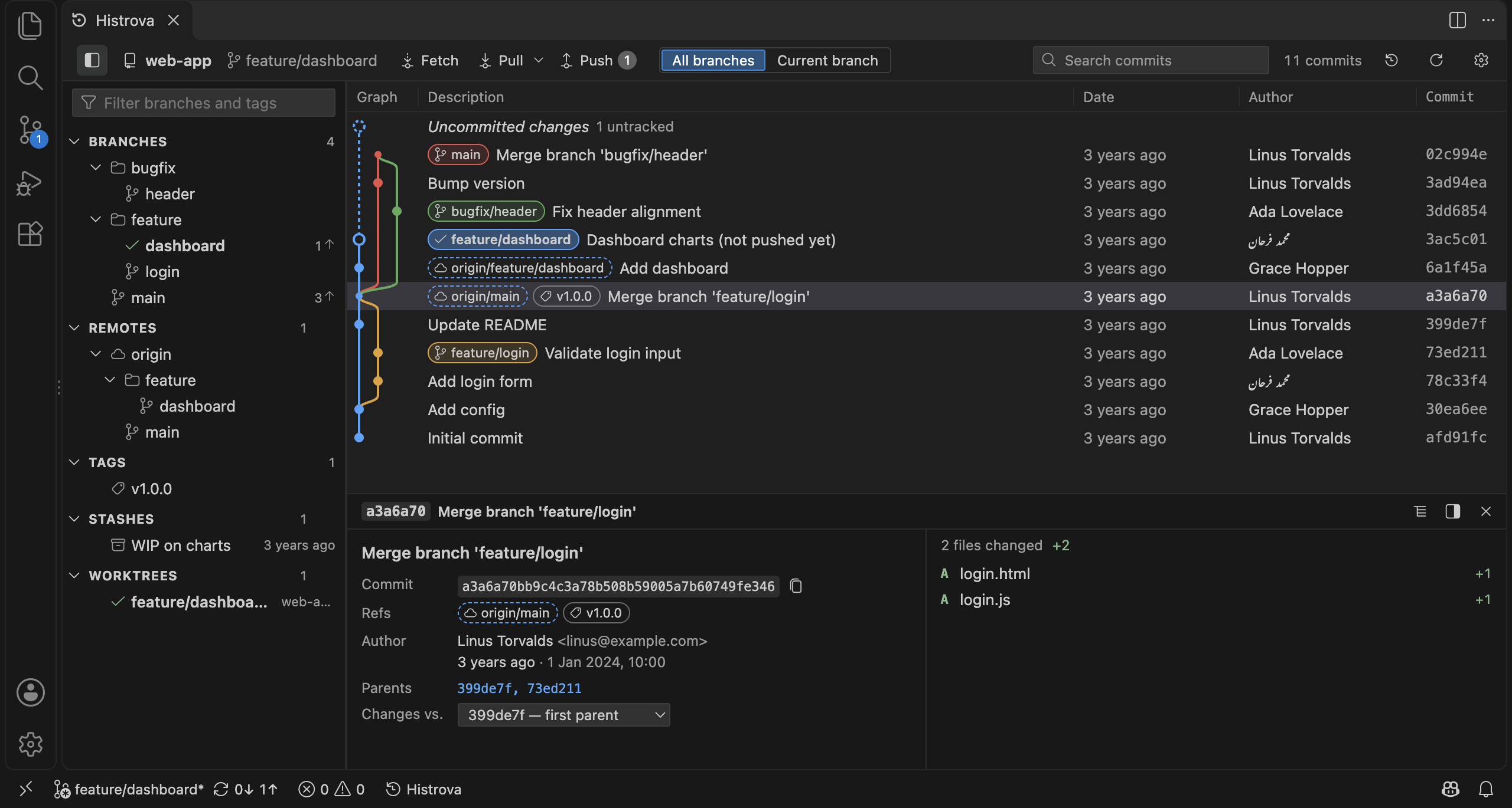 The commit graph with the details of a commit